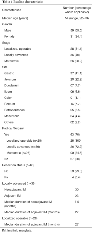 Click on image to zoom Table 1