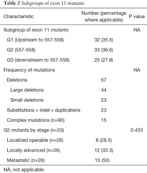 Table 2