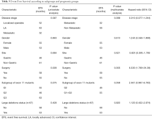 Table 3