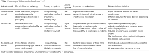 Click on image to zoom Table 1