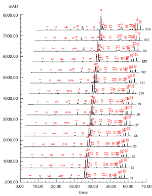 Click on image to zoom Figure 3