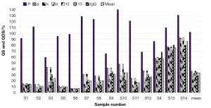 Click on image to zoom Figure 4