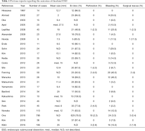 Click on image to zoom Table 1