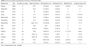 Table 2