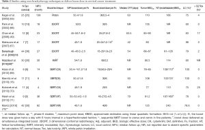 Click on image to zoom Table 2