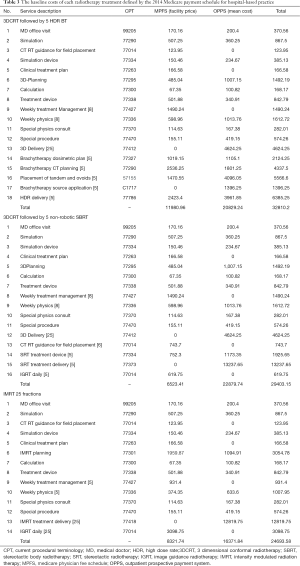 Table 3