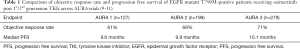 Click on image to zoom Table 1