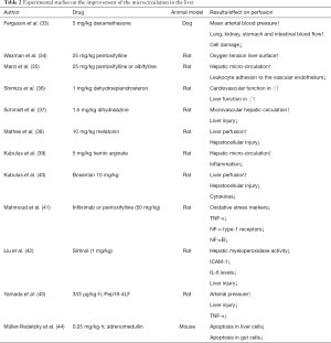 Click on image to zoom Table 2