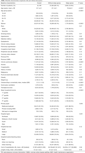 Click on image to zoom Table 1