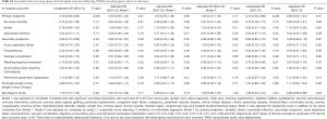 Click on image to zoom Table tS1