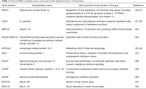 Click on image to zoom Table 1