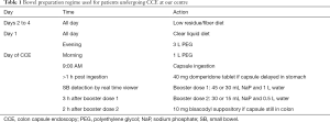Click on image to zoom Table 1