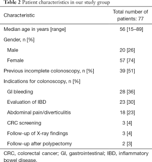 Table 2