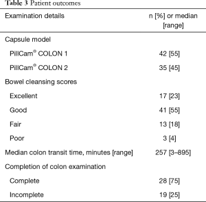 Click on image to zoom Table 3