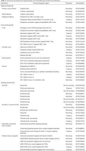 Click on image to zoom Table 1