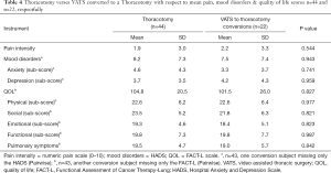 Table 4