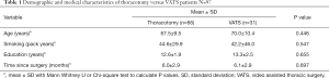 Click on image to zoom Table 1