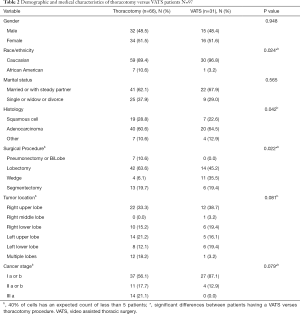 Click on image to zoom Table 2