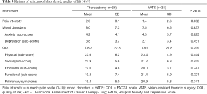 Click on image to zoom Table 3