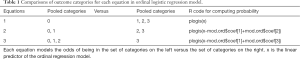 Click on image to zoom Table 1