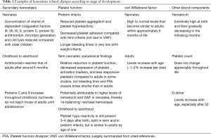 Click on image to zoom Table 1