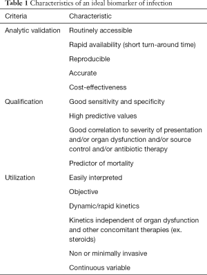 Table 1