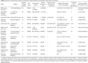 Click on image to zoom Table 2