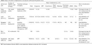 Click on image to zoom Table 2