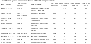 Click on image to zoom Table 5