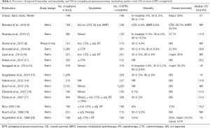 Click on image to zoom Table 1