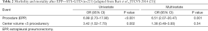 Click on image to zoom Table 2