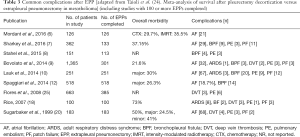 Click on image to zoom Table 3