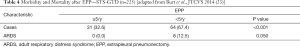 Click on image to zoom Table 4
