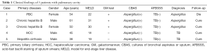 Click on image to zoom Table 1