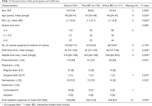 Click on image to zoom Table 1