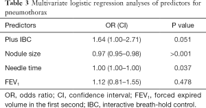 Click on image to zoom Table 3