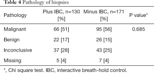 Click on image to zoom Table 4
