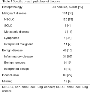 Click on image to zoom Table 5