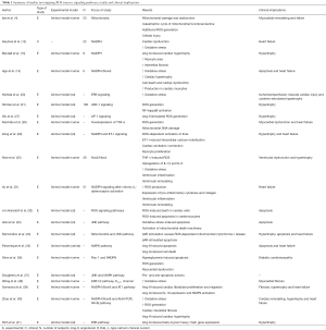 Click on image to zoom Table 1