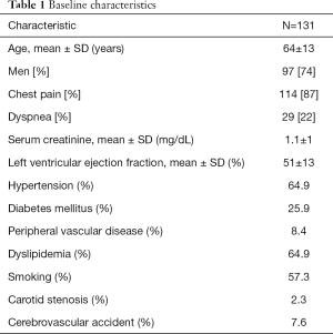 Table 1