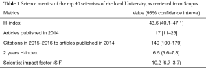 Click on image to zoom Table 1