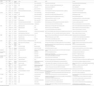 Click on image to zoom Table S1
