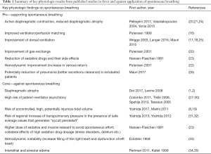 Click on image to zoom Table 1