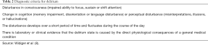 Click on image to zoom Table 2