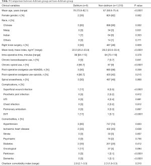 Click on image to zoom Table 3