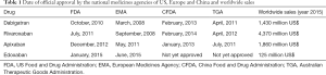 Click on image to zoom Table 1
