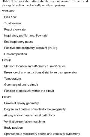 Click on image to zoom Table 1