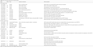 Click on image to zoom Table 1