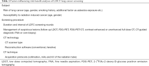 Click on image to zoom Table 1