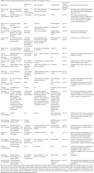 Table 1